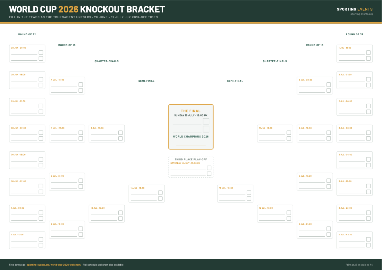 World Cup 2026 fill-in knockout bracket preview, Round of 32 to the Final